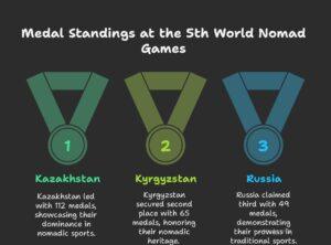  World Nomad Games 2026: Dates, Venues, Tickets & Nomad Sports Guide Bildidee 