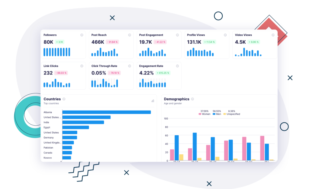 Screenshot of the Publer analytics dashboard displaying charts and graphs for engagement statistics, reach, and audience growth